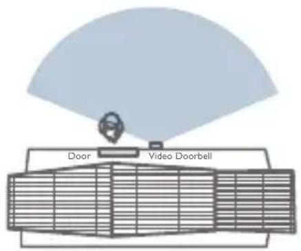 Door Video Doorbell