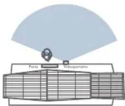 Porta Videoporteiro