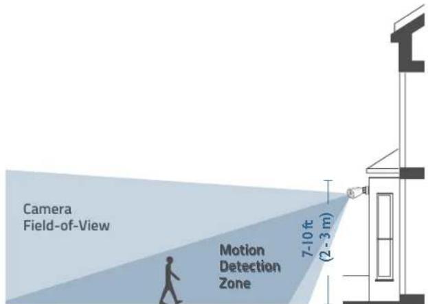 Camera Field-of-View Motion Detection Zone 7-10 ft (2 - 3 m)