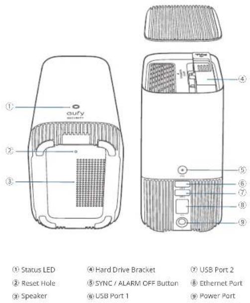 ① Status LED ② Reset Hole ③ Speaker ④ Hard Drive Bracket ⑤ SYNC / ALARM OFF Button ⑥ USB Port 1 ⑦ USB Port 2 ⑧ Ethernet Port ⑨ Power Port