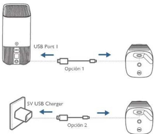 USB Port I Opción 1 5V USB Charger Opción 2