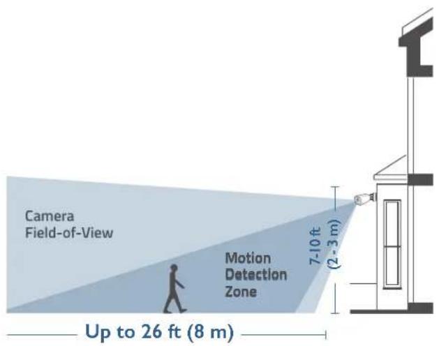 eufy EufyCam 3 S330 - Selezione di una posizione - 1