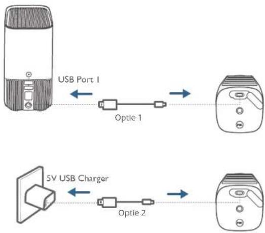 USB Port I Optie 1 5V USB Charger Optie 2