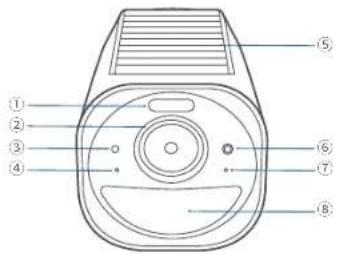 Diagram of a device with numbered parts labeled ① through ⑧, likely for labeling or assembly instructions.