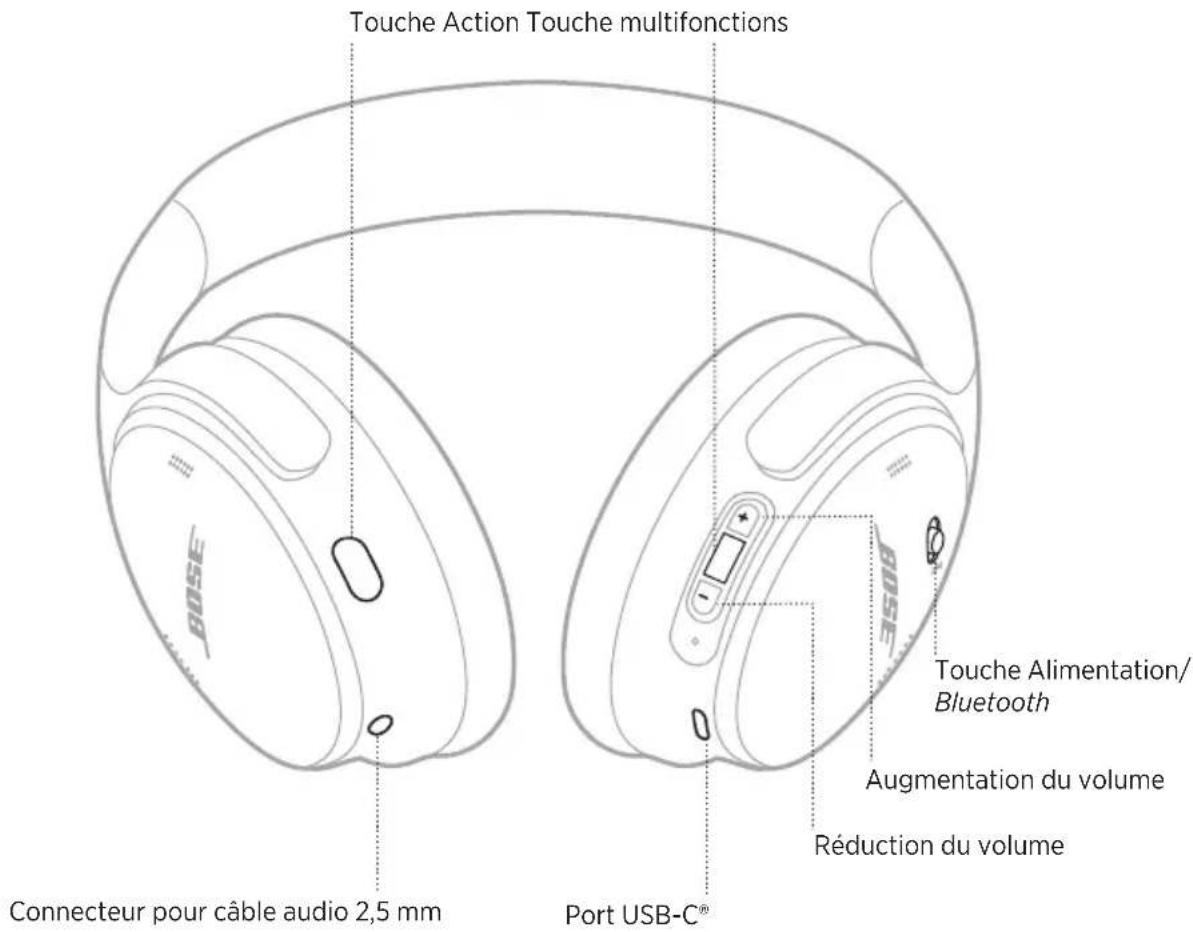 BOSE QuietComfort SE - AJOUT du CASQUE à un COMPTE existant - 1