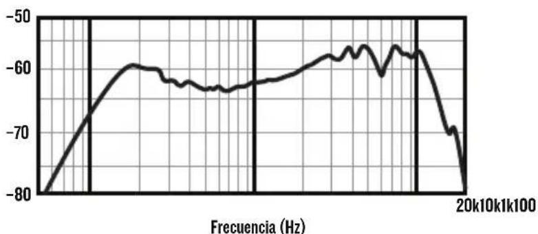 MACKIE EM98MS - NECESITA AYUDA CON EL MICROFONO? - 2