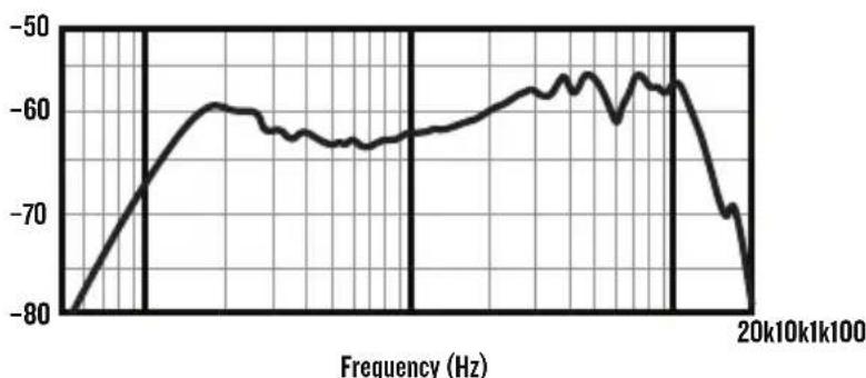 MACKIE EM98MS - NEED HELP WITH THE MICROPHONE? - 2