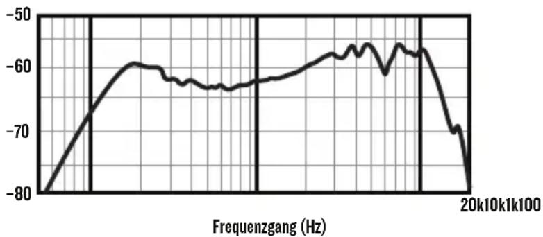 MACKIE EM93M - SIE BRAUCHEN HILFE MIT DEM MIKROFON? - 2