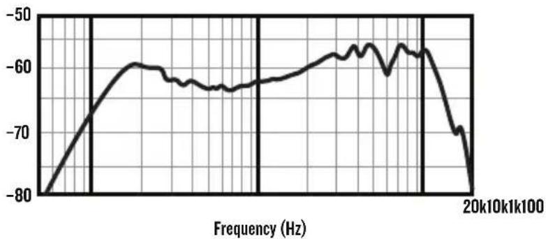 MACKIE EM93M - NEED HELP WITH THE MICROPHONE? - 2