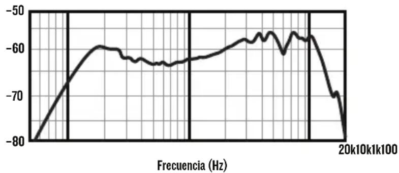 MACKIE EM93M - ¿NECESITA AYUDA CON EL MICRÓFONO? - 2