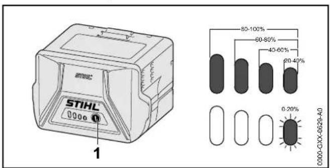STIHL 0000 1 80-100% 60-80% 40-60% 20-40% 0.20% 0000-GXX-0629-A0