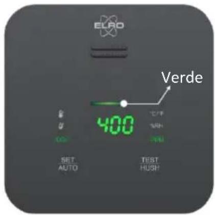 ELRO FCO240011 - Indicador de estado - Verde / Amarillo / Rojo - 1