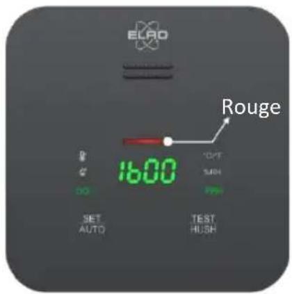 ELRO FCO240011 - Indicateur d'état - vert / jaune / rouge - 3