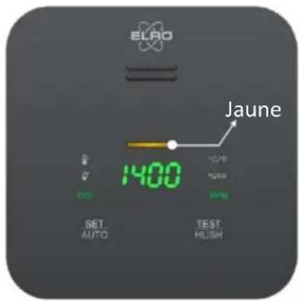 ELRO FCO240011 - Indicateur d'état - vert / jaune / rouge - 2