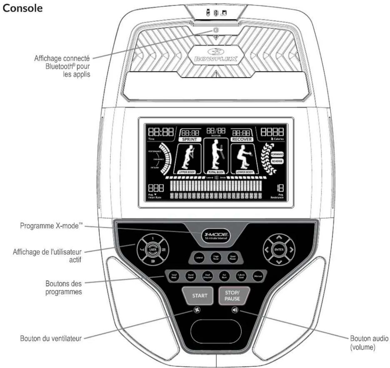 BOWFLEX LateralX LX5i - Avertissement - 1