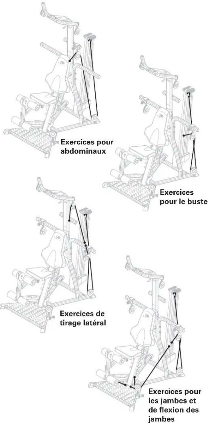 BOWFLEX Xceed - Acheminement des câbles du bowflex xceed™ home gym - 1
