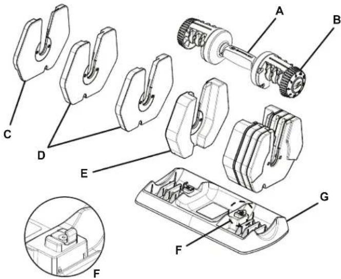 BOWFLEX PowerPak 445 - Précautions de sécurité - 4