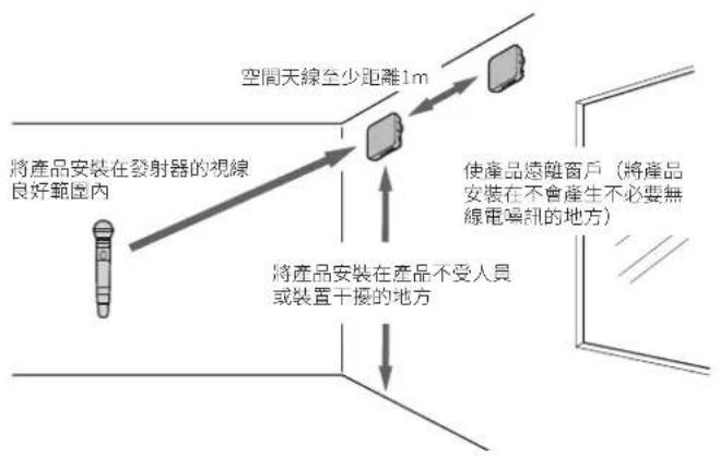 AUDIO TECHNICA ATWA410P - 安裝注意事項 - 1