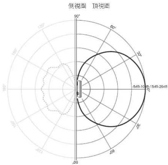AUDIO TECHNICA ATWA410P - 指向特性 - 1