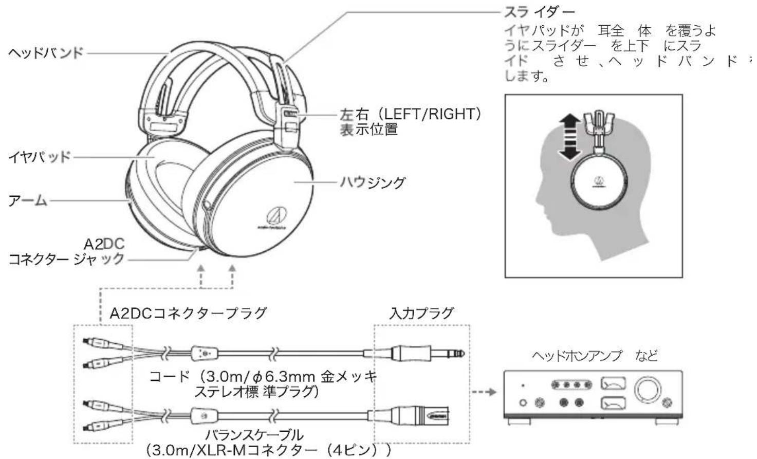 AUDIO TECHNICA ATHAWKTf - ■ 各部の名称と接続例 - 1