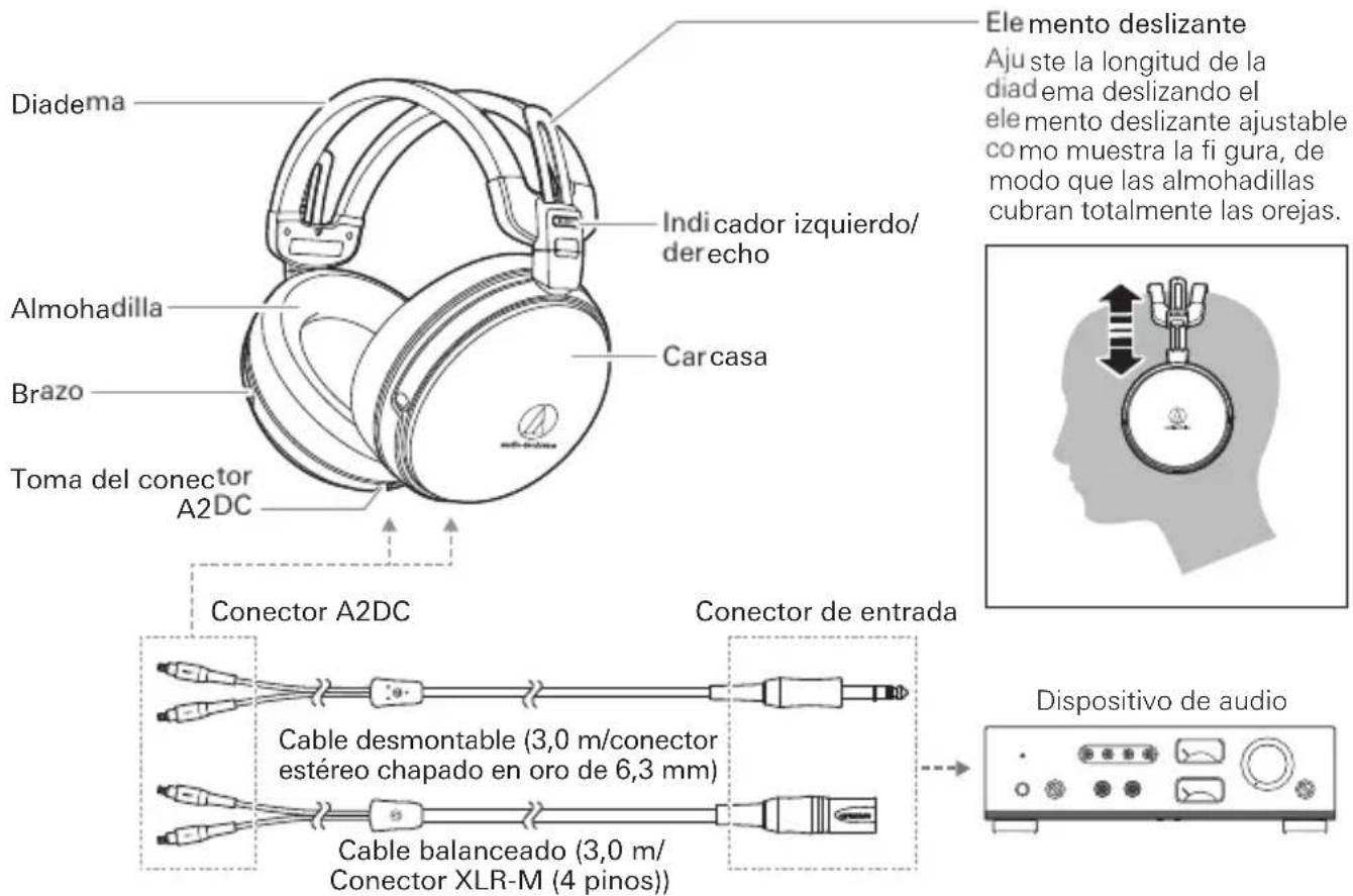 AUDIO TECHNICA ATHAWKTf - Nombre de cada pieza - 1