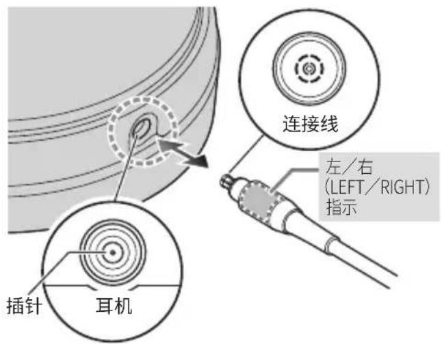 AUDIO TECHNICA ATHAWKTf - 如何连接连接线 - 1