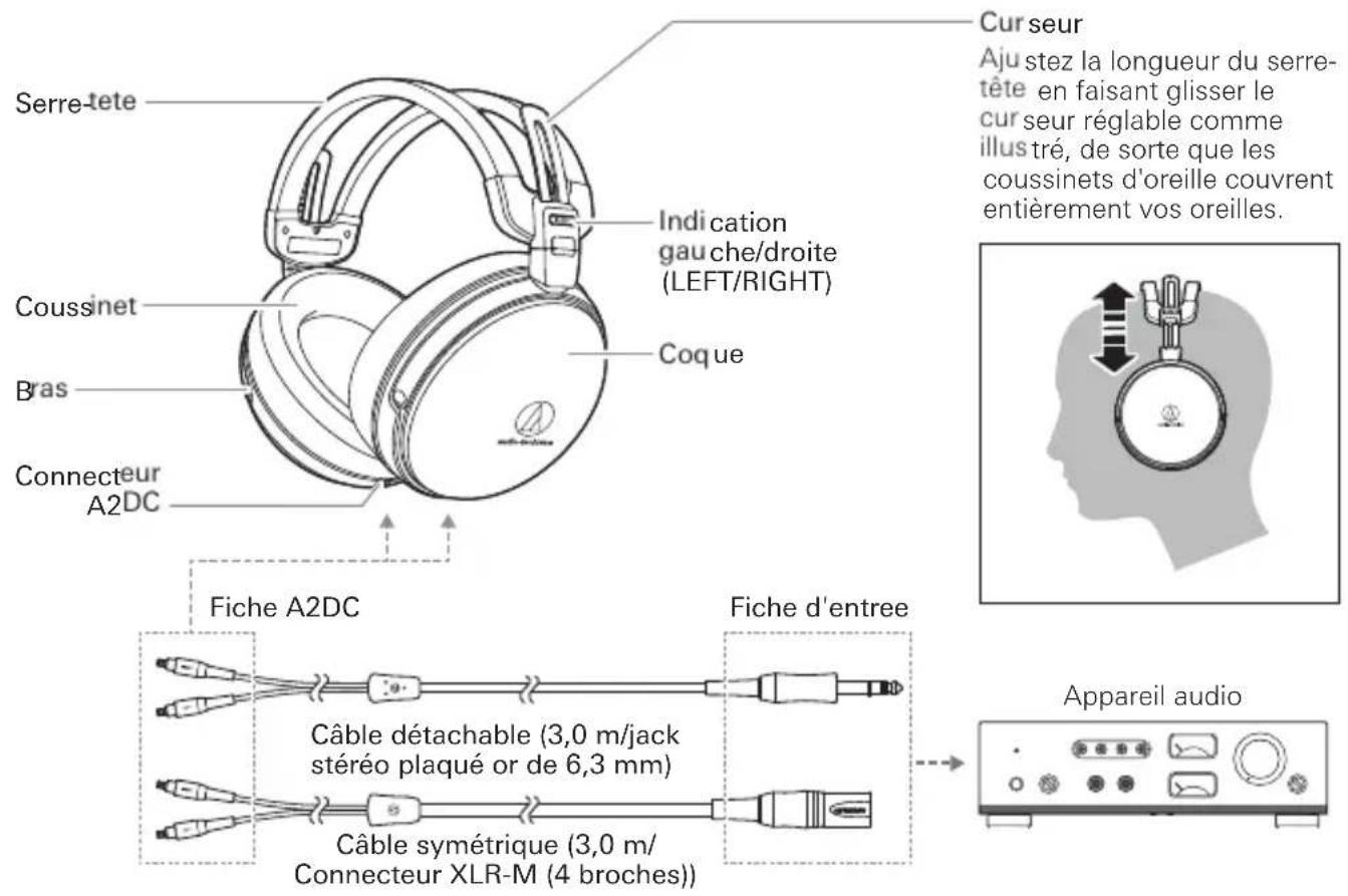 AUDIO TECHNICA ATHAWKTf - Nom de chaque élément - 1