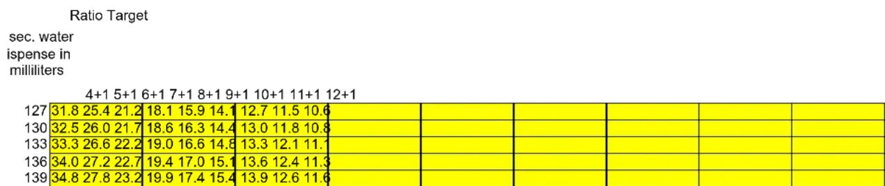 Bunn NITRON Cold Draft - Procédure de configuration de test de rapport de distribution - 1