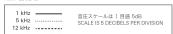 AUDIO TECHNICA BP899cTH - ■ 指向特性Polar pattern - 4