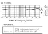 AUDIO TECHNICA BP899cTH - ■ 周波数特性Frequency response - 2