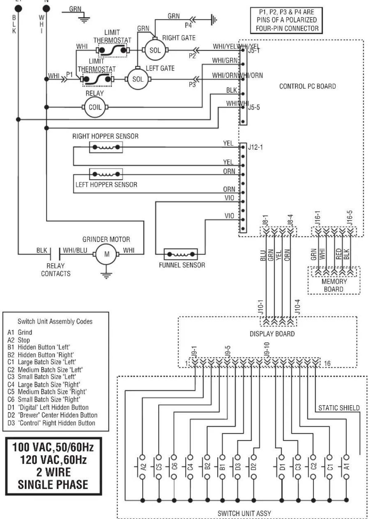 Bunn MHGA - الصيانة liquids - 1