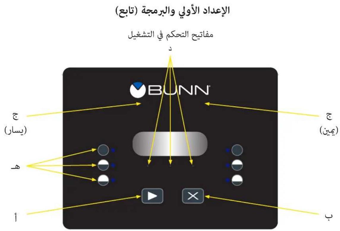 Bunn MHGA - الإعداد الأولى والبرمجة (تابع) - 2