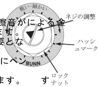 粗い細かい 察音がによる金 ネジの調整 ハッシュマーク にペン BUNN ロックナット ます。 す