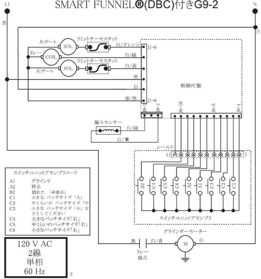 Bunn G92TB DBC - タ タマーマの調査(整制 御査) - 1