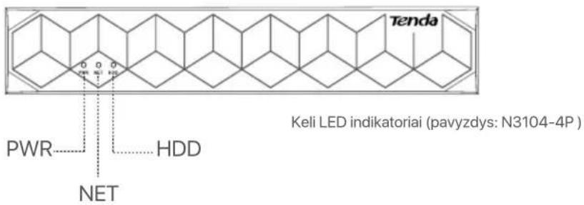 Tenda N3L4H V1.0 - LED indikatorius - 2