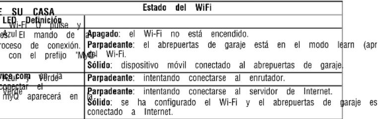 LIFT-MASTER 85870 - CONECTE EL MANDO DE LA PUERTA DEL GARAJE A LA RED WI-FI - 1