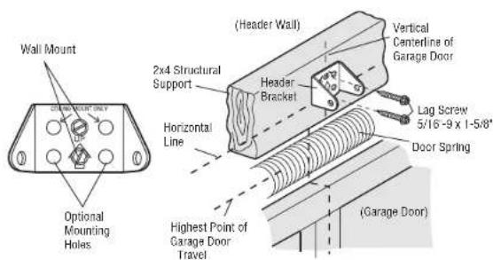 LIFT-MASTER 85870 - OPTION A - WALL INSTALLATION - 1