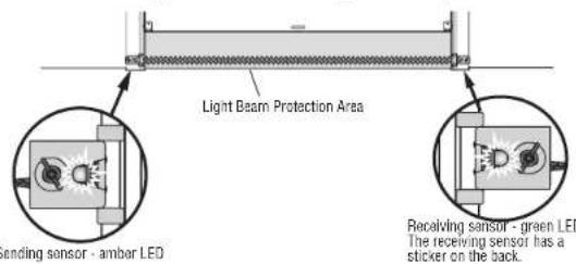 LIFT-MASTER 85870 - Align the Safety Reversing Sensors - 1
