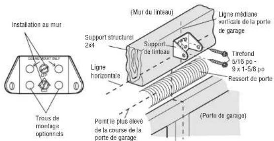 LIFT-MASTER 85870 - OPTION a installation MURALE - 1