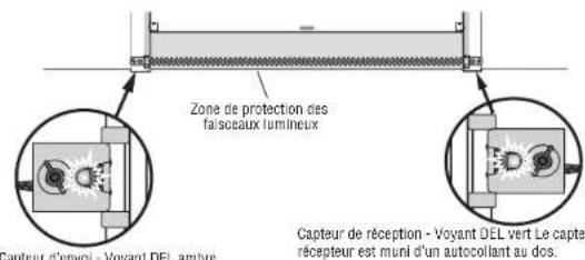 LIFT-MASTER 85870 - Aligner les capteurs d'inversion de sécurité - 1
