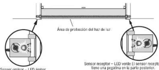 LIFT-MASTER 85870 - Alinee los sensores de inversion de seguridad - 1