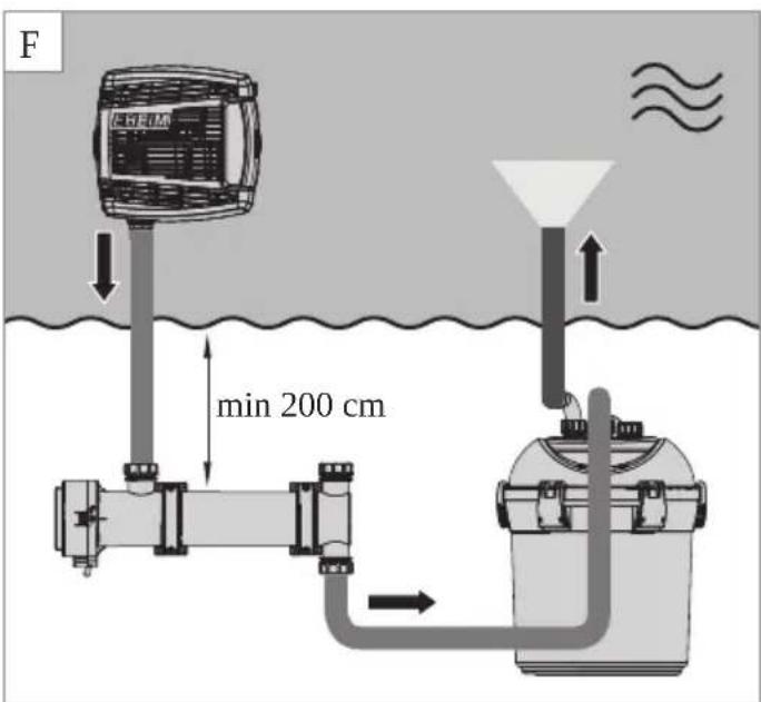 EHEIM Clear UVC60 - 4