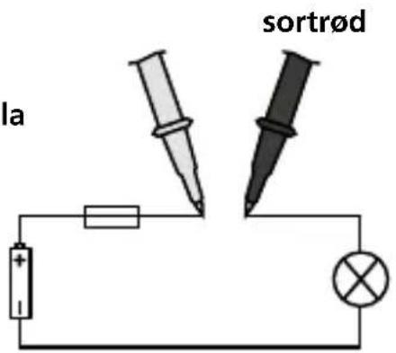 la sortrd