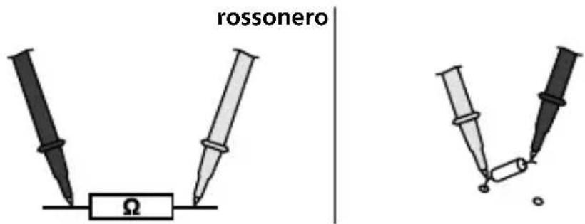 rossonero Ω