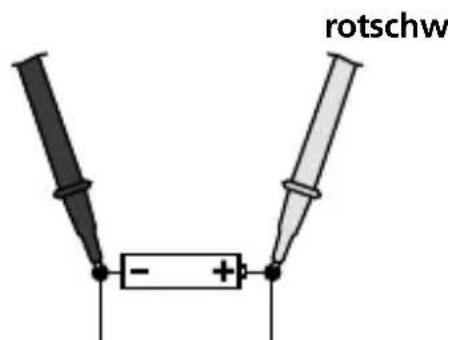 rotschw