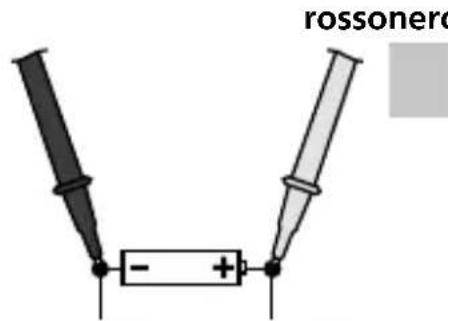 rossoner - +