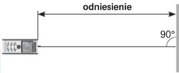 odniesienie 90°