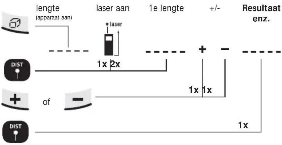 Laserliner DistanceMaster Pocket - Optellen en aftrekken van lengten: - 1