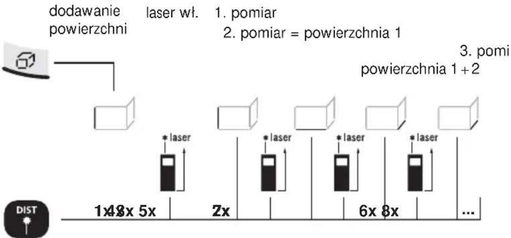 Laserliner DistanceMaster Pocket - Dodawanie powierzchni: - 1