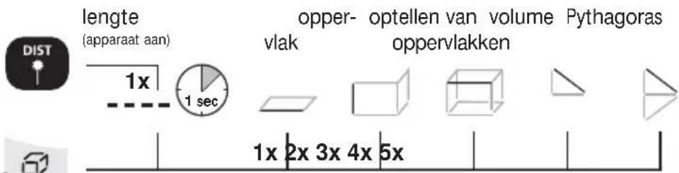 lengte (apparaat aan) 1x 1 sec opperv- optellen van volume Pythagoras vlak oppervlakken